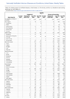 Syphilis Congenital Primary and Secondary Week 51 Weekly Cases of Notifiable Diseases United States US Territories and NonUS Residents Week Ending December 24 2022