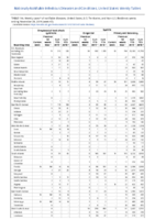 Streptococcal toxic shock syndrome Syphilis Congenital Primary and Secondary Week 47 Weekly cases of notifiable diseases United States US territories and NonUS Residents weeks ending November 23 2019