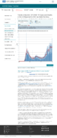 Trends in number of COVID19 cases in the US reported to CDC by stateterritory daily trends in number of COVID19 deaths in the United States reported to CDC February 6 2021