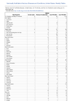 Malaria Week 28 Weekly cases of notifiable diseases United States US Territories and NonUS Residents week ending July 13 2024