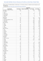 Gonorrhea Week 04 Weekly cases of notifiable diseases United States US Territories and NonUS Residents week ending January 28 2023