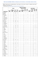 Dengue virus infections Week 46 Weekly cases of notifiable diseases United States US territories and NonUS Residents week ending November 19 2022