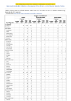 Dengue virus infections Week 52 Weekly cases of notifiable diseases United States US territories and NonUS Residents weeks ending December 28 2019