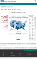 United States laboratory testing COVID19 viiral RTPCR laboratory test percentpositivity by stateterritory Oct 5 2020