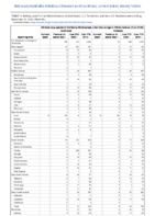 Tularemia Vancomycinintermediate Staphylococcus aureus Week 50 Weekly cases of notifiable diseases United States US territories and NonUS Residents weeks ending December 12 2020