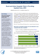 Rural and Urban Hospitals Role in Providing Inpatient Care 2010