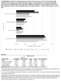 Rapid Emergence and Epidemiologic Characteristics of the SARSCoV2 B1526 Variant  New York City New York January 1April 5 2021