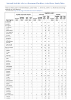 Hepatitis B perinatal infection Hepatitis C acute Confirmed Probable  Week 51 Weekly cases of notifiable diseases United States US territories and NonUS Residents week ending December 24 2022