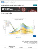 Commercial Labs Updated Oct 2 2020