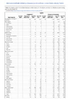 Syphilis Congenital Primary and Secondary Week 25 Weekly cases of notifiable diseases United States US territories and NonUS Residents week ending June 25 2022