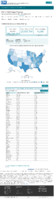 United States laboratory testing COVID19 Viral RTPCR Laboratory Tests Performed in Last 7 Days by StateTerritory January 22 2021