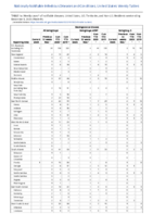 Malaria MeaslesWeek 49 Weekly cases of notifiable diseases United States US territories and NonUS Residents weeks ending December 5 2020