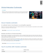 Global measles outbreaks