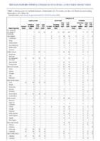 Legionellosis Leptospirosis Listeriosis Week 35 Weekly cases of notifiable diseases United States US territories and NonUS Residents week ending September 4 2021
