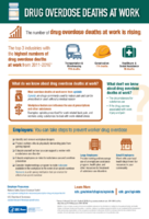 Drug Overdose Deaths at Work 2020