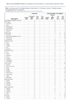 Yellow fever Zika virus disease noncongenital Week 47 Weekly cases of notifiable diseases United States US territories and NonUS Residents weeks ending November 23 2019