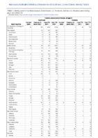 Invasive pneumococcal disease all ages Week 26 Weekly cases of notifiable diseases United States US territories and NonUS Residents week ending July 3 2021