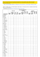 Viral hemorrhagic fevers Junin virus Lassa virus Lujo virus Week 07 Weekly cases of notifiable diseases United States US territories and NonUS Residents week ending February 20 2021