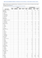 Cholera Coccidioidomycosis Week 38 Weekly cases of notifiable diseases United States US territories and NonUS Residents weeks ending September 19 2020