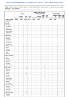 Dengue virus infectionsWeek 45 Weekly cases of notifiable diseases United States US territories and NonUS Residents weeks ending November 7 2020