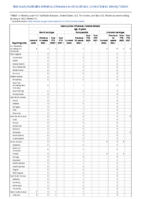 Haemophilus influenzae invasive disease age 5 years Week 01 Weekly cases of notifiable diseases United States US territories and NonUS Residents week ending January 8 2022