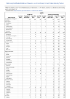 Syphilis Congenital Primary and Secondary Week 13 Weekly cases of notifiable diseases United States US territories and NonUS Residents week ending April 3 2021