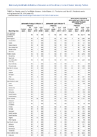 Salmonella Paratyphi infection Salmonella Typhi infection Salmonellosis excluding Salmonella Typhi infection and Salmonella Paratyphi infection Week 47 Weekly cases of notifiable diseases United States US territories and NonUS Residents weeks ending November 23 2019