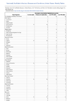 VancomycinintermediateStaphylococcus aureus Week 32 Weekly cases of notifiable diseases United States US Territories and NonUS Residents week ending August 12 2023