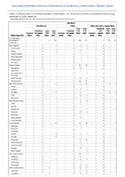 Botulism Infant Week 52 Weekly cases of notifiable diseases United States US territories and NonUS Residents week ending December 31 2022