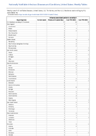 Influenzaassociated pediatric mortality Week 14 Weekly cases of notifiable diseases United States US Territories and NonUS Residents week ending April 8 2023