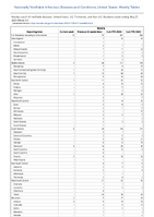 Malaria Week 21 Weekly cases of notifiable diseases United States US Territories and NonUS Residents week ending May 27 2023