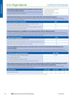 2016 Factsheet US Virgin Islands