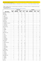Tularemia Vancomycinintermediate Staphylococcus aureus Week 17 Weekly cases of notifiable diseases United States US territories and NonUS Residents weeks ending April 25 2020
