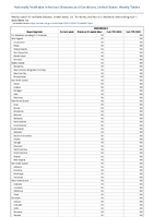 Melioidosis Week 13 Weekly cases of notifiable diseases United States US Territories and NonUS Residents week ending April 1 2023