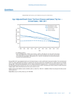 QuickStats AgeAdjusted Death Rates for Heart Disease and Cancer by Sex  United States 19802011