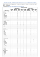 Meningococcal disease continued Week 10 Weekly cases of notifiable diseases United States US territories and NonUS Residents weeks ending March 7 2020