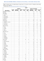 Syphilis Congenital Primary and Secondary Week 02 Weekly cases of notifiable diseases United States US territories and NonUS Residents week ending January 16 2021