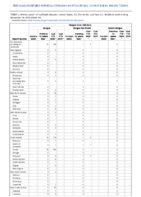 Dengue virus infectionsWeek 46 Weekly cases of notifiable diseases United States US territories and NonUS Residents weeks ending November 14 2020