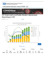 US State and Local Public Health Laboratories Reporting to CDC Updated May 22 2020