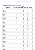 Pertussis Week 24 Weekly cases of notifiable diseases United States US Territories and NonUS Residents week ending June 15 2024