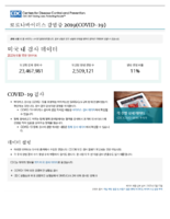 Coronavirus Disease 2020 COVID19 testing data in the US updated June 15 2020 Korean