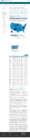 COVID19 vaccinations in the United States Number of People Receiving 1 or More Doses rate per 100000 February 5 2021