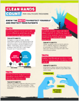 Clean Hands Count for Healthcare Providers Know the Truth to Protect Yourself and Protect Your Patients 2page handout