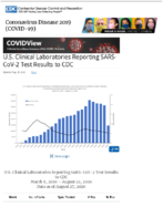 US Clinical Laboratories Reporting SARSCoV2 Test Results to CDC Updated Aug 28 2020
