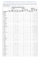 Invasive pneumococcal disease age 5 Week 31 Weekly cases of notifiable diseases United States US territories and NonUS Residents week ending July 31 2021