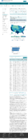 COVID19 Vaccinations in the United States Total Doses Distributed Count February 11 2021