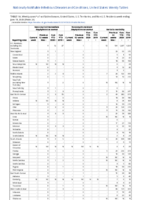 Vancomycinresistant Staphylococcus aureus Varicella morbidity Week 24 Weekly cases of notifiable diseases United States US territories and NonUS Residents weeks ending June 13 2020