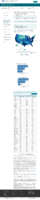 Federal Pharmacy Partnership for LongTerm Care LTC Program Number of People with 1 or More COVID19 Vaccine Doses in LongTerm Care Facilities February 10 2021