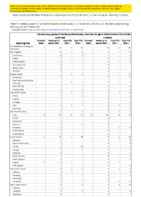 Vibriosis any species of the family Vibrionaceae other than toxigenic Vibrio cholerae O1 or O159 Week 07 Weekly cases of notifiable diseases United States US territories and NonUS Residents week ending February 20 2021