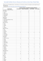 Hantavirus infection nonhantavirus pulmonary syndrome Week 05 Weekly cases of notifiable diseases United States US Territories and NonUS Residents week ending February 4 2023